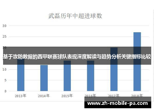 基于攻防数据的西甲联赛球队表现深度解读与趋势分析关键指标比较