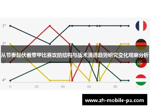 从节奏起伏看意甲比赛攻防结构与战术演进趋势研究变化观察分析 从节奏起伏看意甲比赛攻防结构与战术演进趋势研究变化观察分析